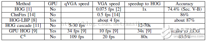 基于輪廓線(xiàn)索的實(shí)時(shí)人體檢測(cè)