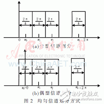 基于低通濾波器組結構的信道化接收機的結構優(yōu)化