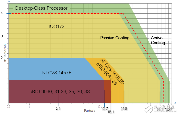 機器視覺在自動化測量系統(tǒng)的控制器選擇