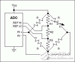采用電阻橋網(wǎng)絡(luò)的比例測量。
