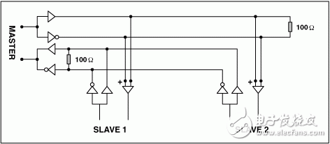 圖4. 典型RS-422系統(tǒng)允許差分傳輸線路上掛接多達10個接收器。
