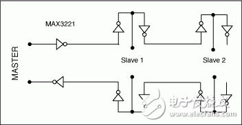 圖3. 菊鏈方法允許在單個(gè)RS-232鏈路上掛接多個(gè)從機(jī)接收器。