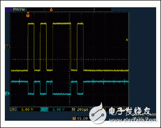 圖2. RS-232接收器支持雙極性輸入信號(hào)(上部蹤跡，CH1)，輸出反相的TTL/CMOS信號(hào)(底部蹤跡，CH2)。