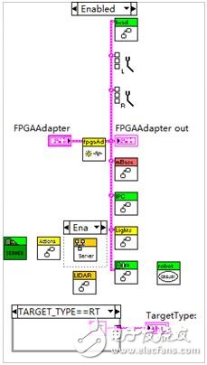 圖 4狀態(tài)機集成