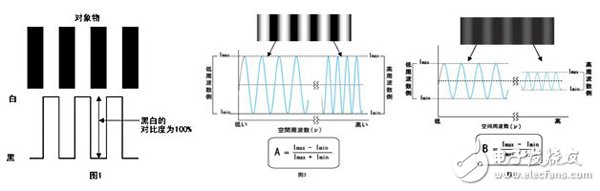 關(guān)于機(jī)器視覺的一些概念（一）