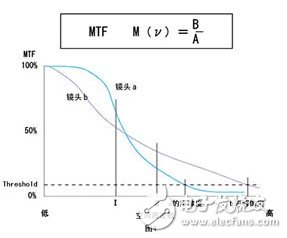 關(guān)于機(jī)器視覺的一些概念（一）