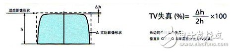 關(guān)于機(jī)器視覺的一些概念（一）