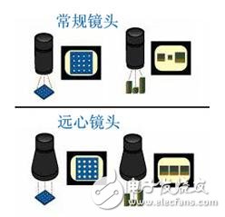 關(guān)于機(jī)器視覺的一些概念（一）