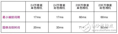 機器視覺系統(tǒng)分析以及快門、污點、劃痕的影響