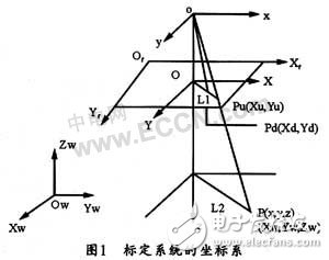  基于機器視覺的攝像機標(biāo)定