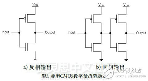 圖1. 典型CMOS數(shù)字輸出驅(qū)動(dòng)器
