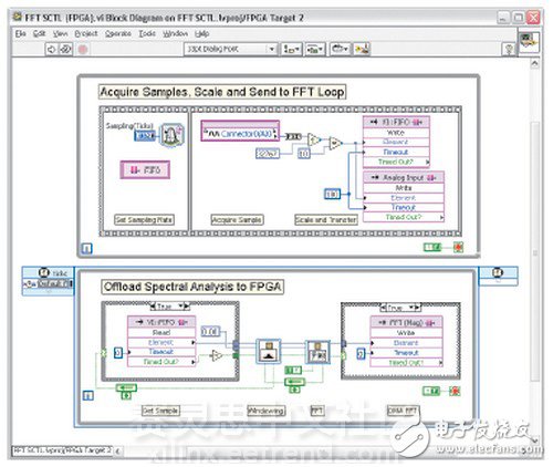 圖2：LabVIEW 8.6為FPGA編程提供了強(qiáng)大的算法工程平臺，包含了交互式用戶界面、大型分析庫以及到實(shí)時(shí)硬件原型上的快速移植。