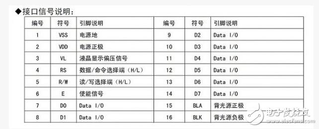 單片機(jī)時序基礎(chǔ)知識之單片機(jī)時序圖怎么看