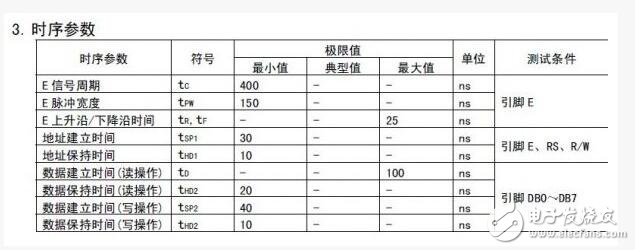 單片機(jī)時序基礎(chǔ)知識之單片機(jī)時序圖怎么看