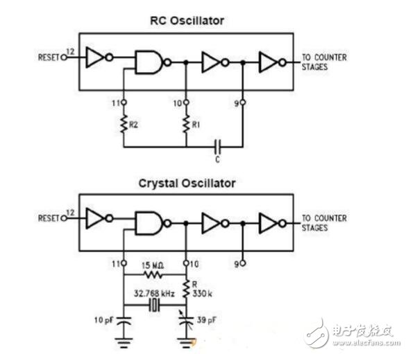 cd4060應(yīng)用電路圖匯總（分頻/定時/CD4060時間控制器）