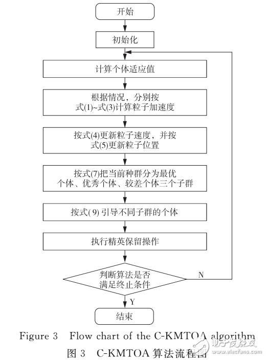 基于結晶過程的分子動理論優(yōu)化算法