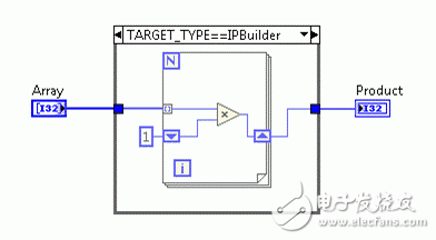 新版LabVIEW FPGA 新增特性詳解及其帶來的系統(tǒng)效率優(yōu)化