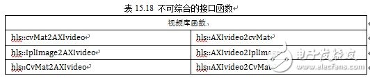 計(jì)算機(jī)視覺應(yīng)用之OpenCV基礎(chǔ)教程