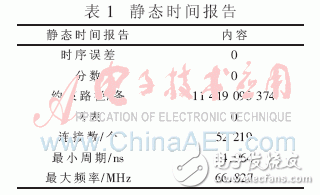 基于System Generator實(shí)現(xiàn)高速盲均衡器設(shè)計(jì)并闡述了MCMA算法的實(shí)現(xiàn)過(guò)程