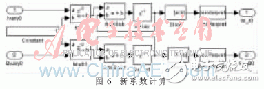 系數(shù)更新模塊都對(duì)應(yīng)一個(gè)系數(shù)增量模塊/新系數(shù)計(jì)算模塊也需要調(diào)用13次，才能完成所有的運(yùn)算并輸出更新后的濾波系數(shù)