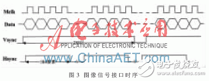 基于FPGA并以Flash為存儲介質(zhì)的高速圖像數(shù)據(jù)存儲系統(tǒng)設計