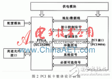 基于FPGA并以Flash為存儲介質(zhì)的高速圖像數(shù)據(jù)存儲系統(tǒng)設計
