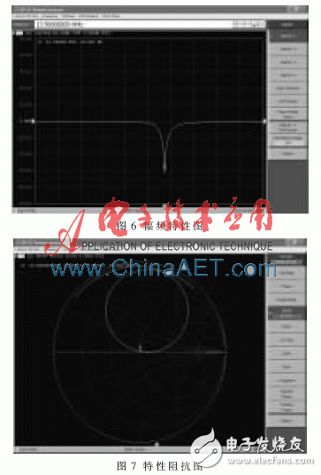 關(guān)于無源高頻電子標(biāo)簽芯片功能驗(yàn)證的FPGA原型驗(yàn)證平臺(tái)設(shè)計(jì)