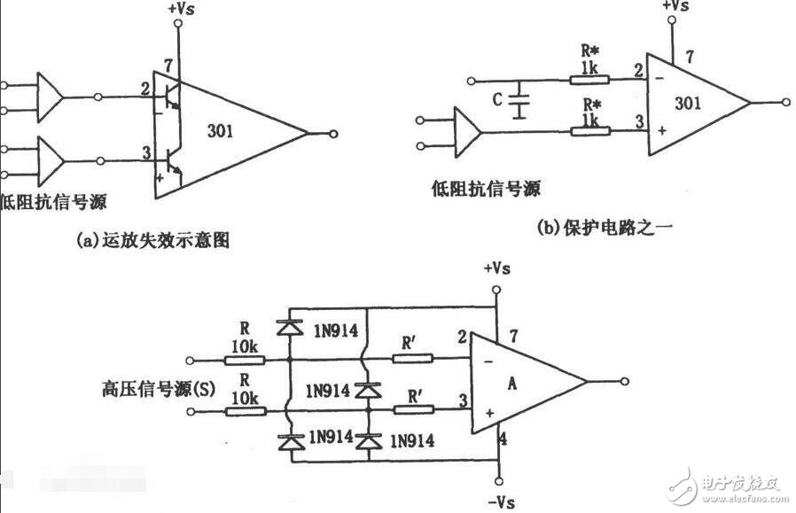 輸入共模電壓范圍是什么意思？范圍是多少