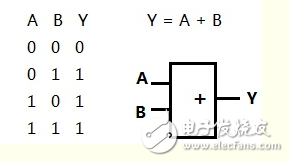 三端輸入或非門真值表及表達(dá)式解析