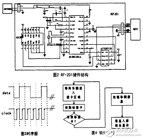 動(dòng)態(tài)實(shí)時(shí)監(jiān)測溫度的數(shù)據(jù)采集系統(tǒng)的設(shè)計(jì)