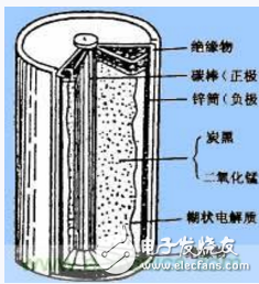 身為新能源車核心技術(shù)，動力電池竟承載這么大學(xué)問