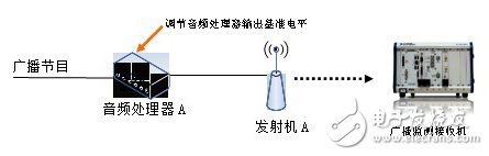 基于軟件無線電架構(gòu)的廣播監(jiān)測接收機(jī)音質(zhì)優(yōu)化設(shè)計