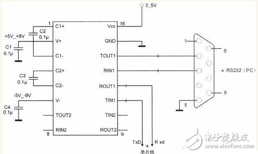 max3232應(yīng)用的問題及其作用解析