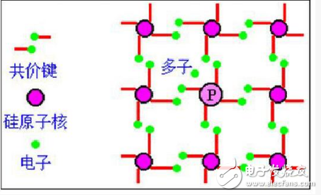 半導(dǎo)體制冷片如何散熱？原理解析