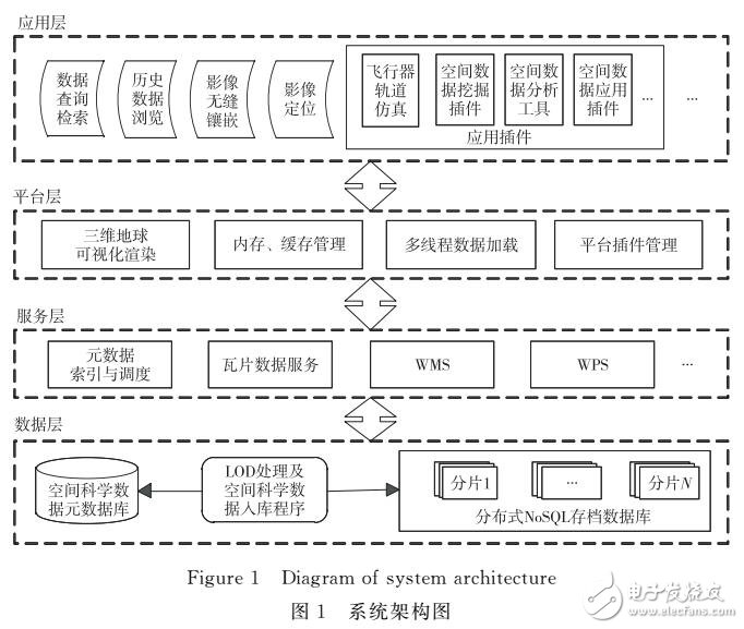 基于三維地球的多源空間科學(xué)數(shù)據(jù)可視化管理系統(tǒng)的設(shè)計(jì)與實(shí)現(xiàn)