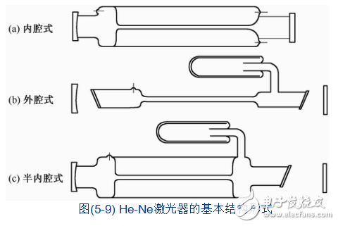 氣體激光器相關(guān)知識(shí)詳解