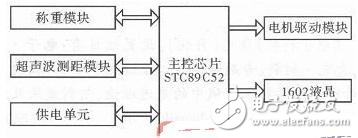 基于STC89C52單片機的客車安全系統(tǒng)設計解析