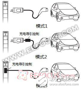 在中國買得起電動(dòng)汽車未必辦得下充電證！