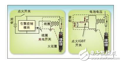 淺析汽車(chē)點(diǎn)火系統(tǒng)中對(duì)智能IGBT技術(shù)的需求