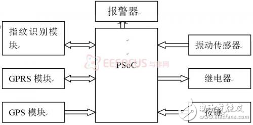 DIY汽車防盜模塊，系統(tǒng)解決方案，軟硬件架構(gòu)