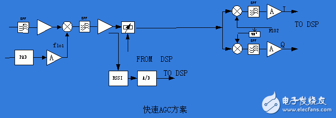 軟件無線電歷史背景、工作原理及其在中興基站中的具體應(yīng)用