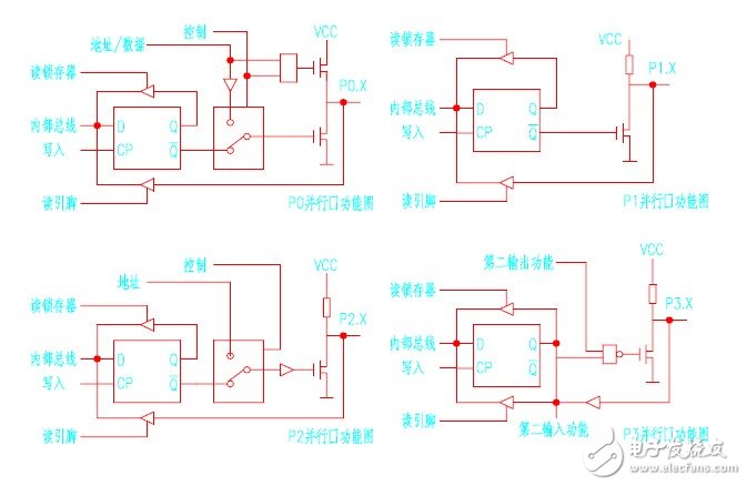 6課:單片機并行口結(jié)構(gòu)