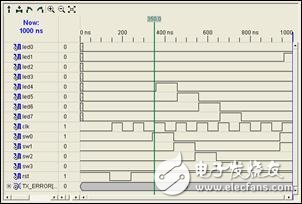 FPGA最小系統(tǒng)實例之：在Xilinx的FPGA開發(fā)板上運(yùn)行第一個FPGA程序