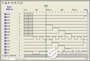 FPGA最小系統(tǒng)實例之：在Xilinx的FPGA開發(fā)板上運(yùn)行第一個FPGA程序