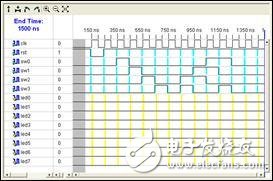 FPGA最小系統(tǒng)實例之：在Xilinx的FPGA開發(fā)板上運(yùn)行第一個FPGA程序