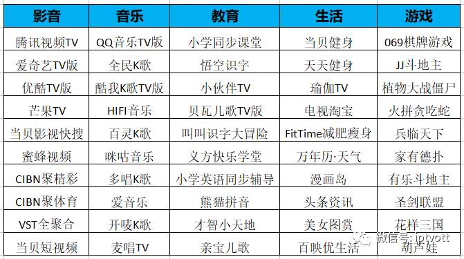 視頻市場(chǎng)最新動(dòng)態(tài):谷歌推聊天機(jī)器人分析平臺(tái)Chatbase 梨視頻融資1.67億