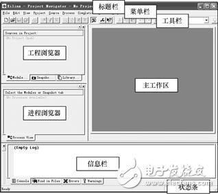 FPGA最小系統(tǒng)實例之：在Xilinx的FPGA開發(fā)板上運行第一個FPGA程序