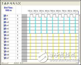 FPGA最小系統(tǒng)之：實例2 在Xilinx的FPGA開發(fā)板上運(yùn)行第一個FPGA程序 