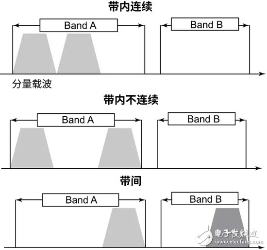 Qorvo：推動(dòng)濾波器技術(shù)發(fā)展的應(yīng)用現(xiàn)狀分析