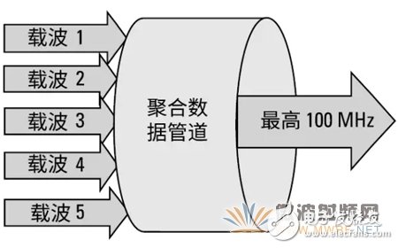 Qorvo：推動(dòng)濾波器技術(shù)發(fā)展的應(yīng)用現(xiàn)狀分析